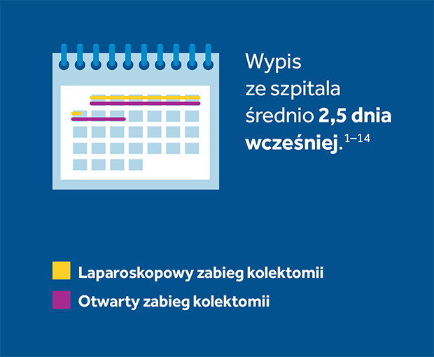 Akademia Lapco Poland Online - webinary, szkolenia, certyfikacja. Laparoskopia, Chirurgia kolorektalna, Chirurgia minimalnie inwazyjna, TME ,taTME, Chirurgia laparoskopowa, Hemikolektomia