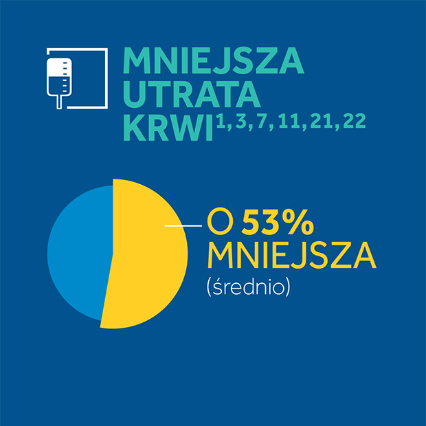 Akademia Lapco Poland Online - webinary, szkolenia, certyfikacja. Laparoskopia, Chirurgia kolorektalna, Chirurgia minimalnie inwazyjna, TME ,taTME, Chirurgia laparoskopowa, Hemikolektomia